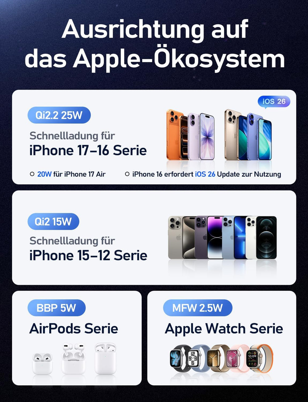 LISEN W121 Qi2.2 3-in-1 Ladestation