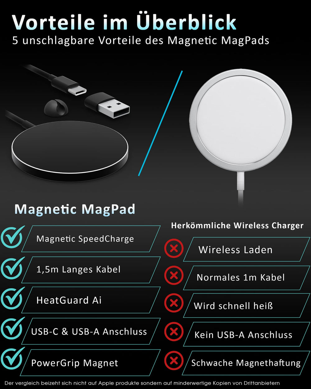 Magnetic MagPad - MagSafe Charger 1.5m Cable