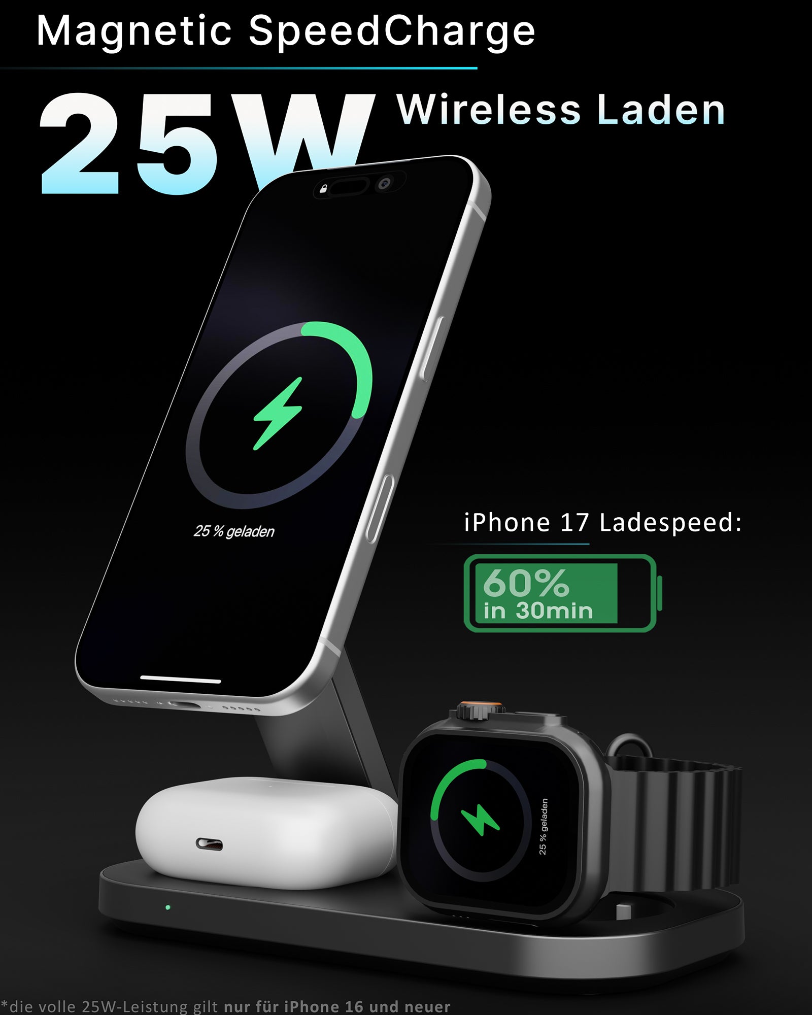 GreenHec 25W Travel Charger