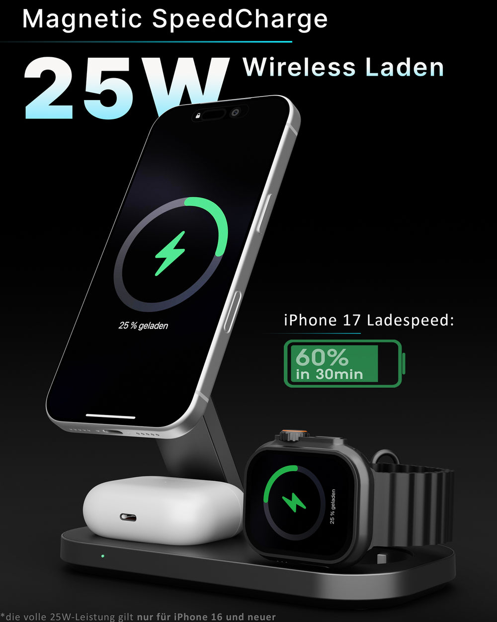 GreenHec 25w Travel Charger