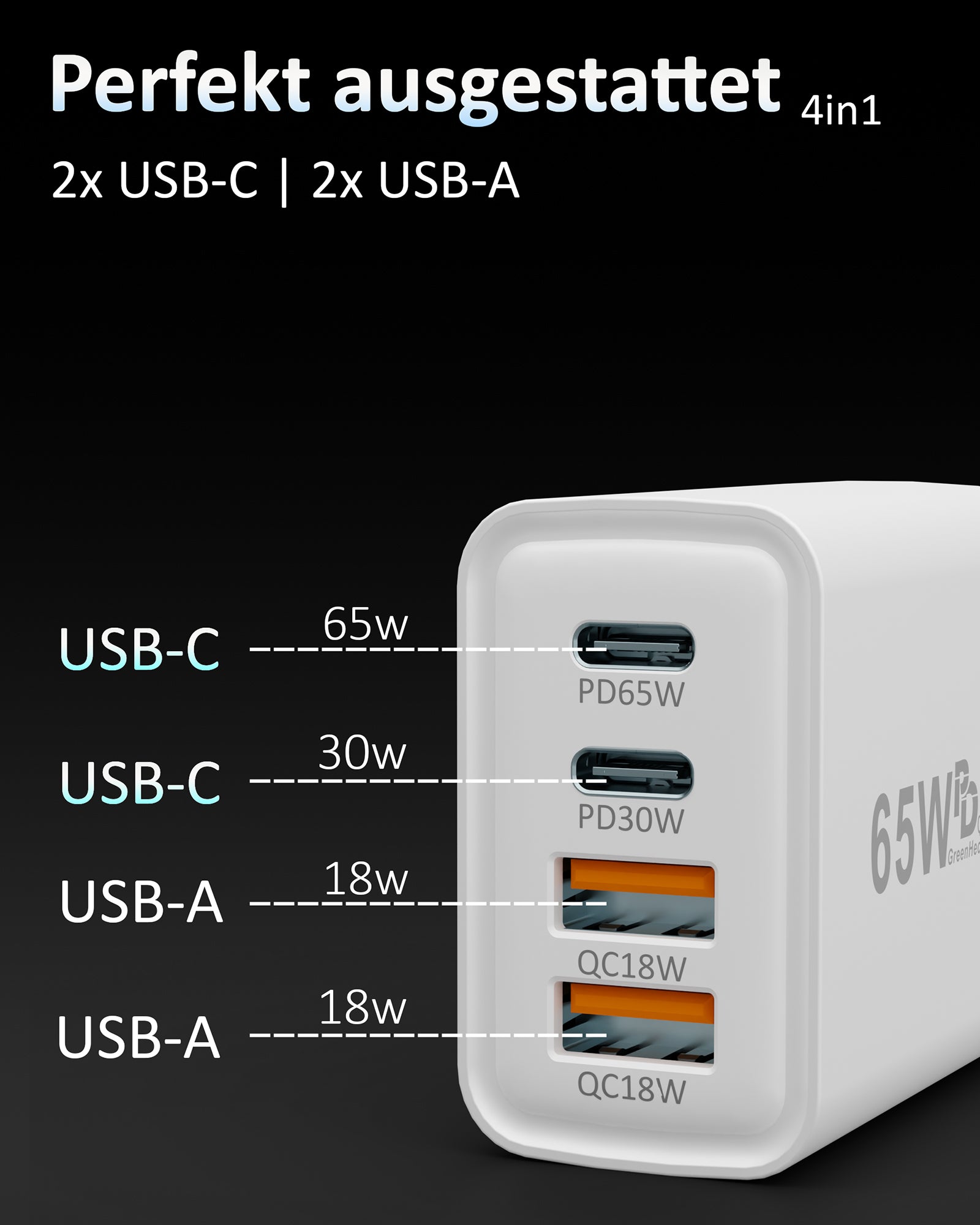 65w Quatro Charger + USB-C Kabel