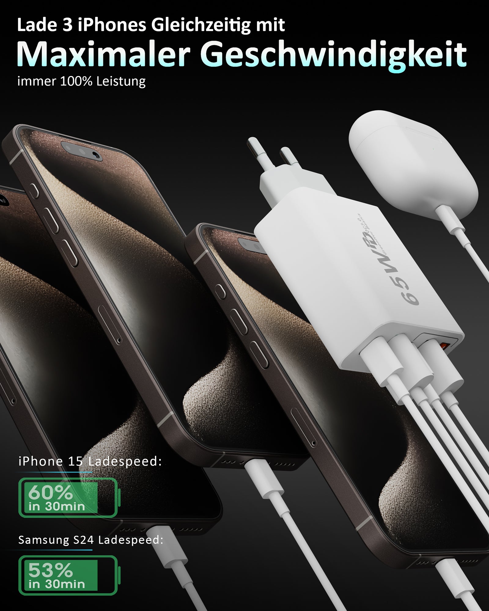 65w Penta Charger + USB-C Kabel