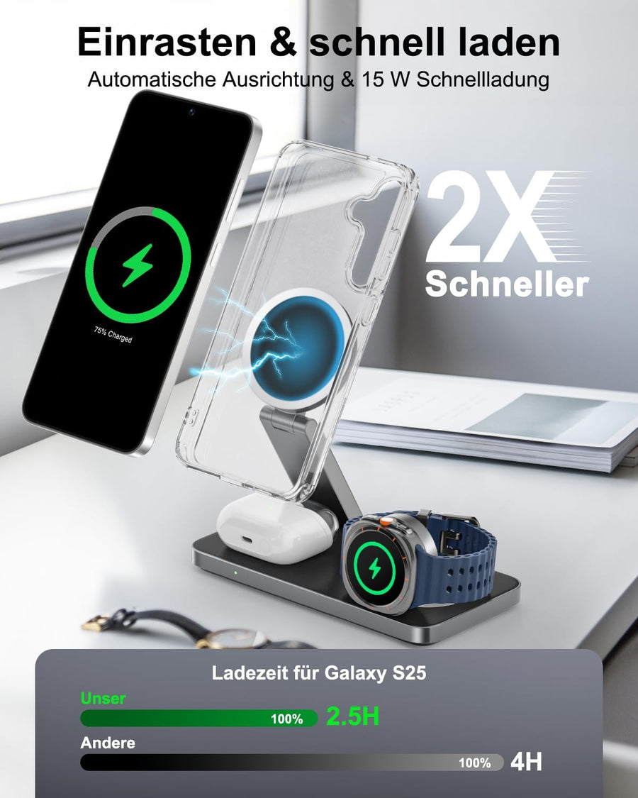Galaxy, Buds und Watch an einer Station.