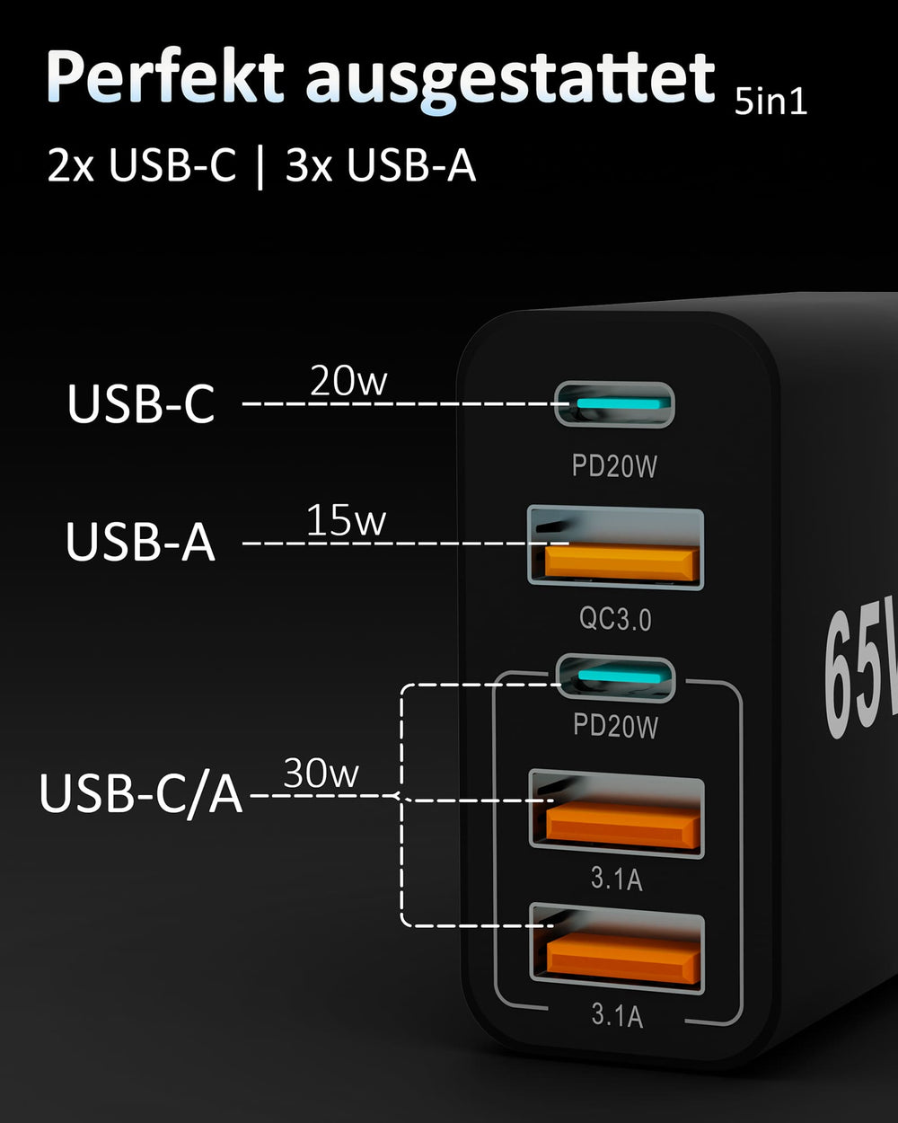 65W Penta Charger