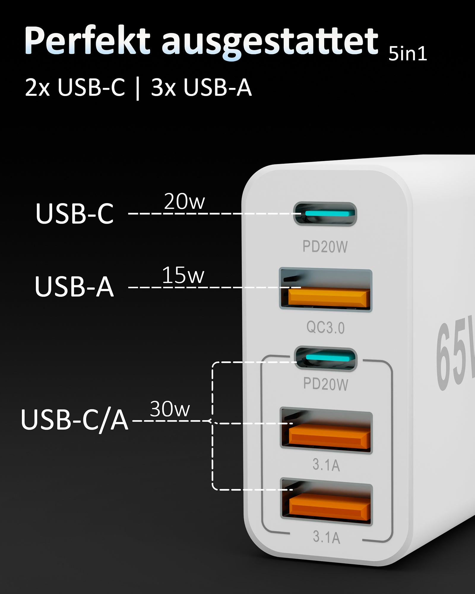 65w Penta Charger + USB-C Kabel