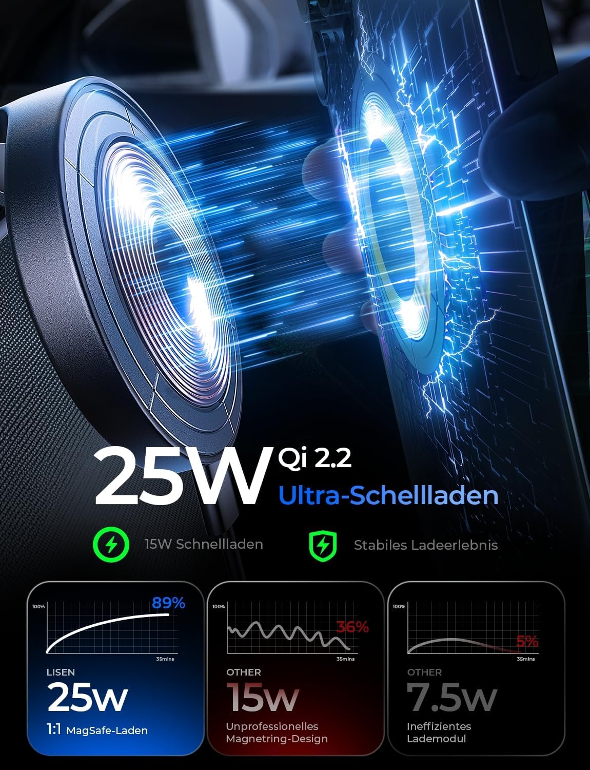 LISEN W608 Pro Qi2.2 Wireless Car Charger