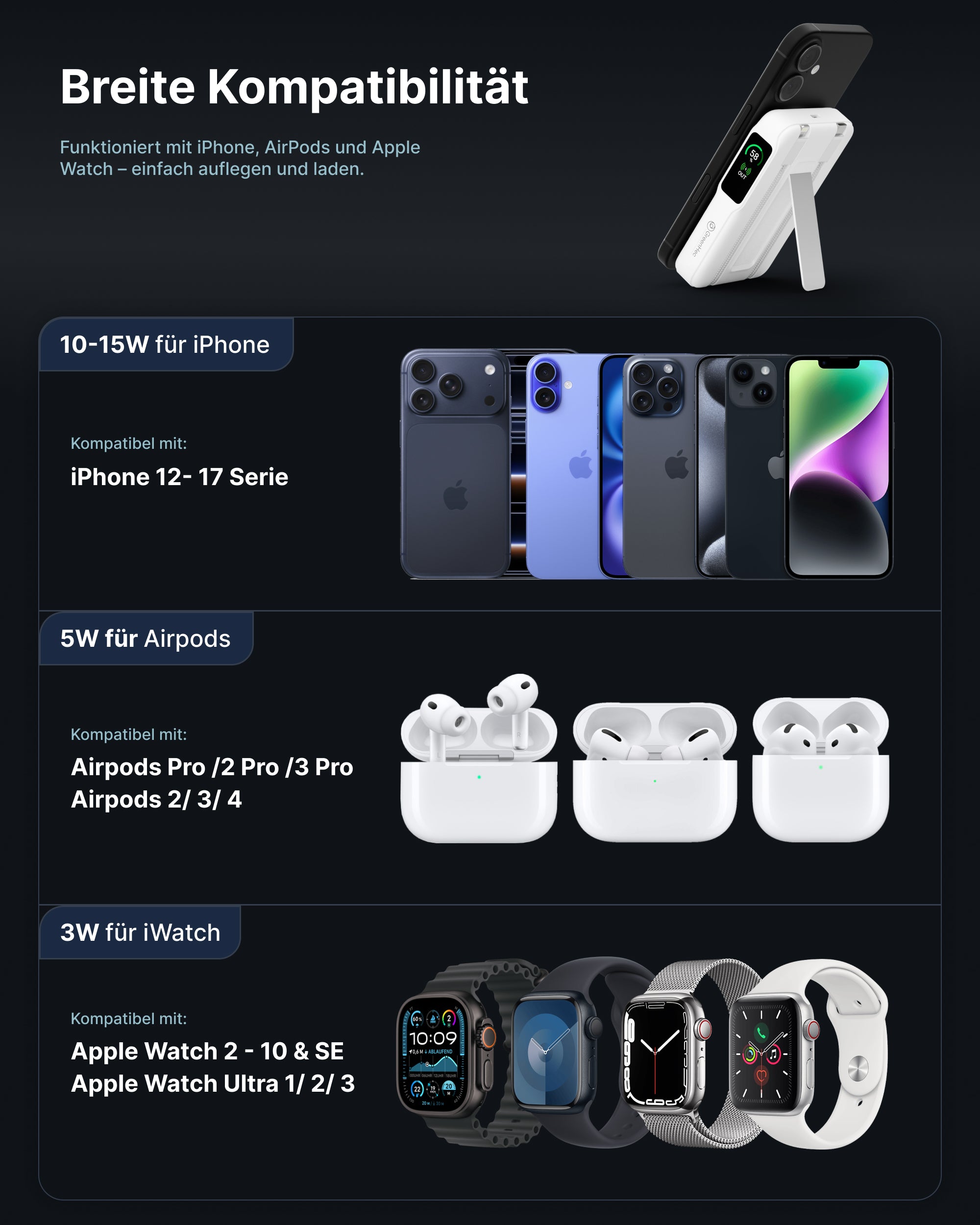 MagStand Ultra Powerbank - 6in1