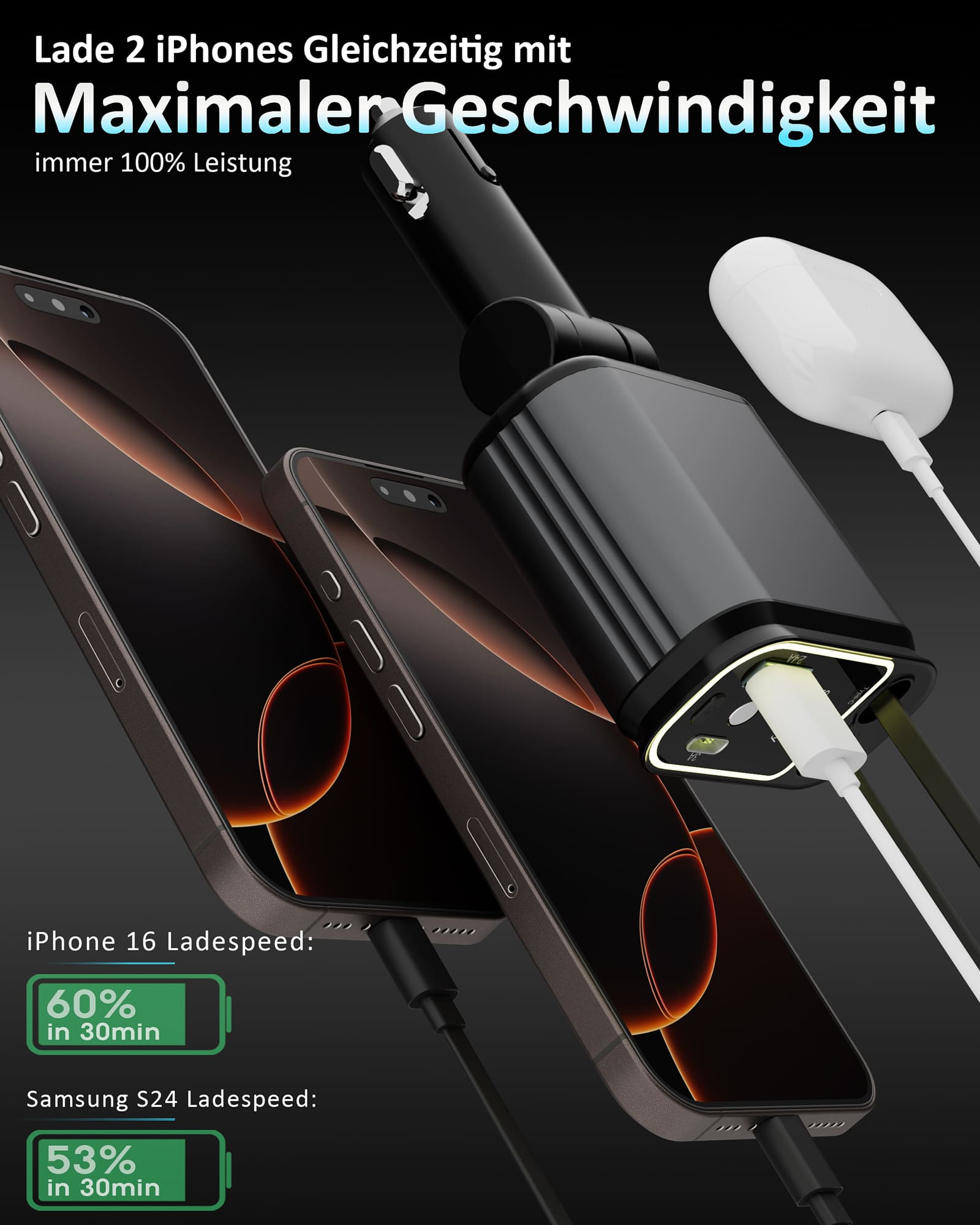 4in1 FlexCharge Auto USB-C Ladegerät