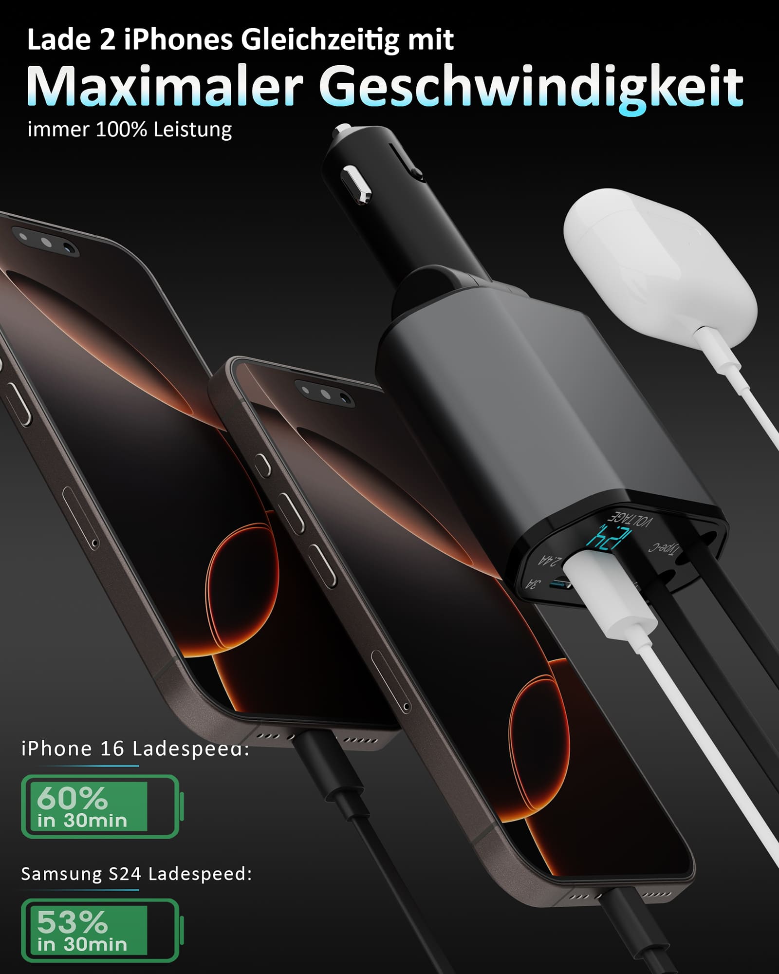 4in1 FlexCharge Auto USB-C Ladegerät