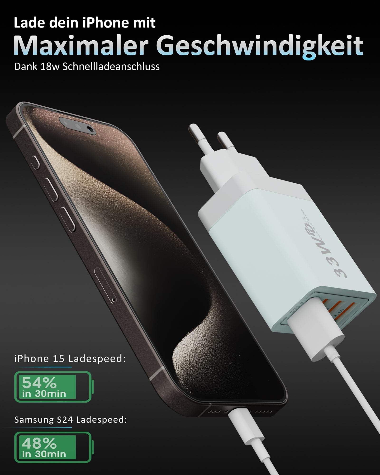 33w USB Quatro Charger