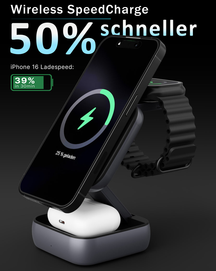 39 % in 30 Minuten.