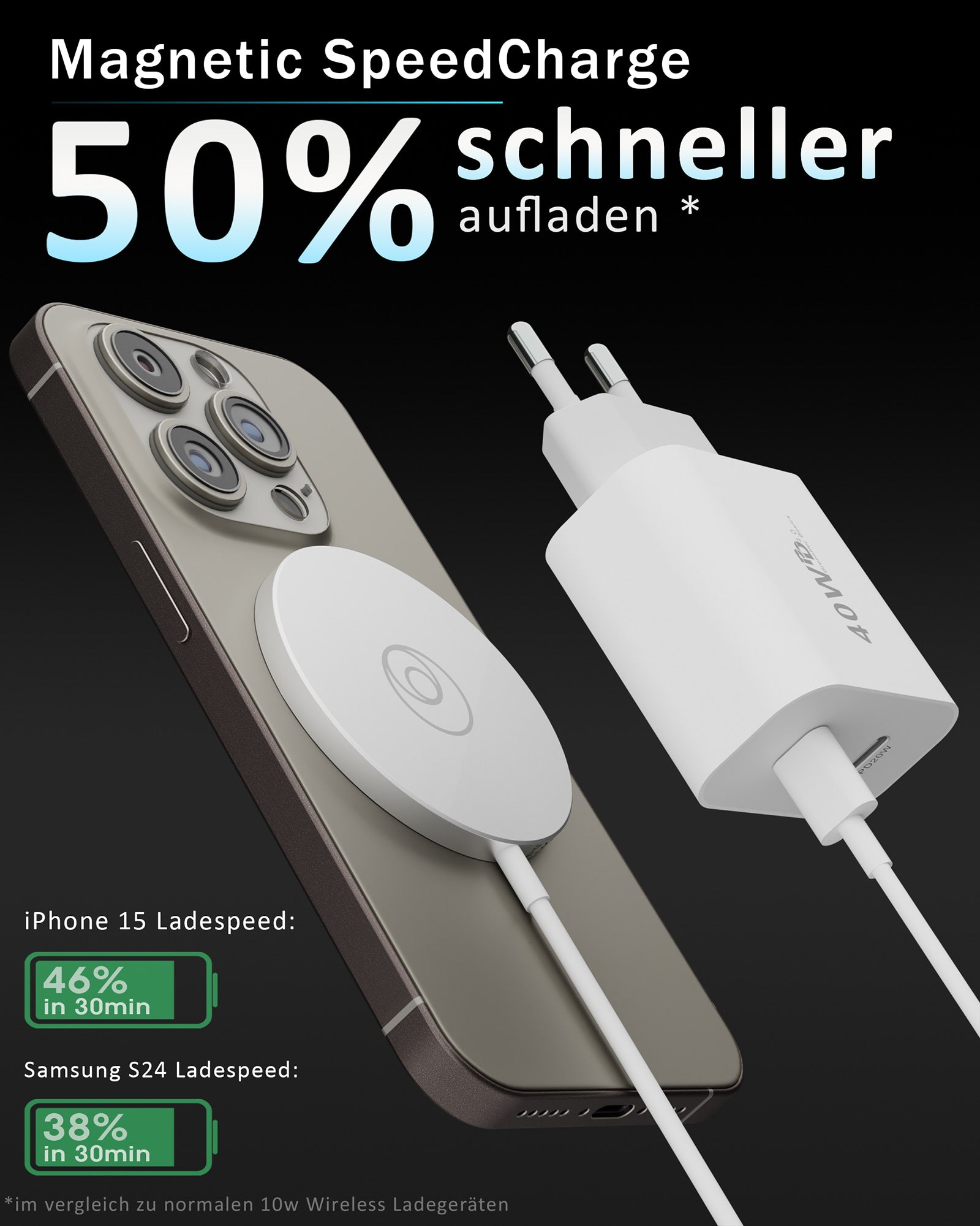 Power Essentials Bundle - MagSafe Ladegerät + USB-C Kabel + 40w Dual Charger | Netzteil Stecker 3in1