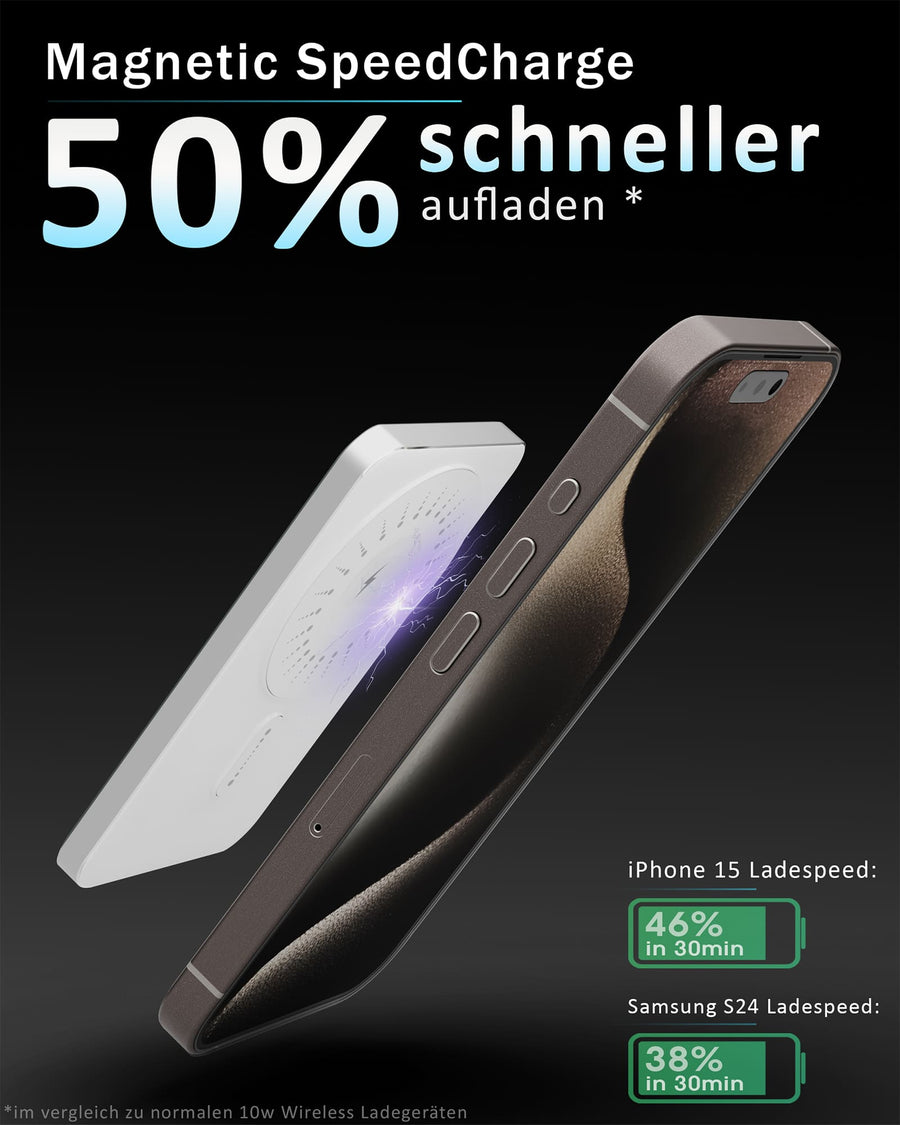 46 % in 30 Minuten. Ohne ein einziges Kabel.
