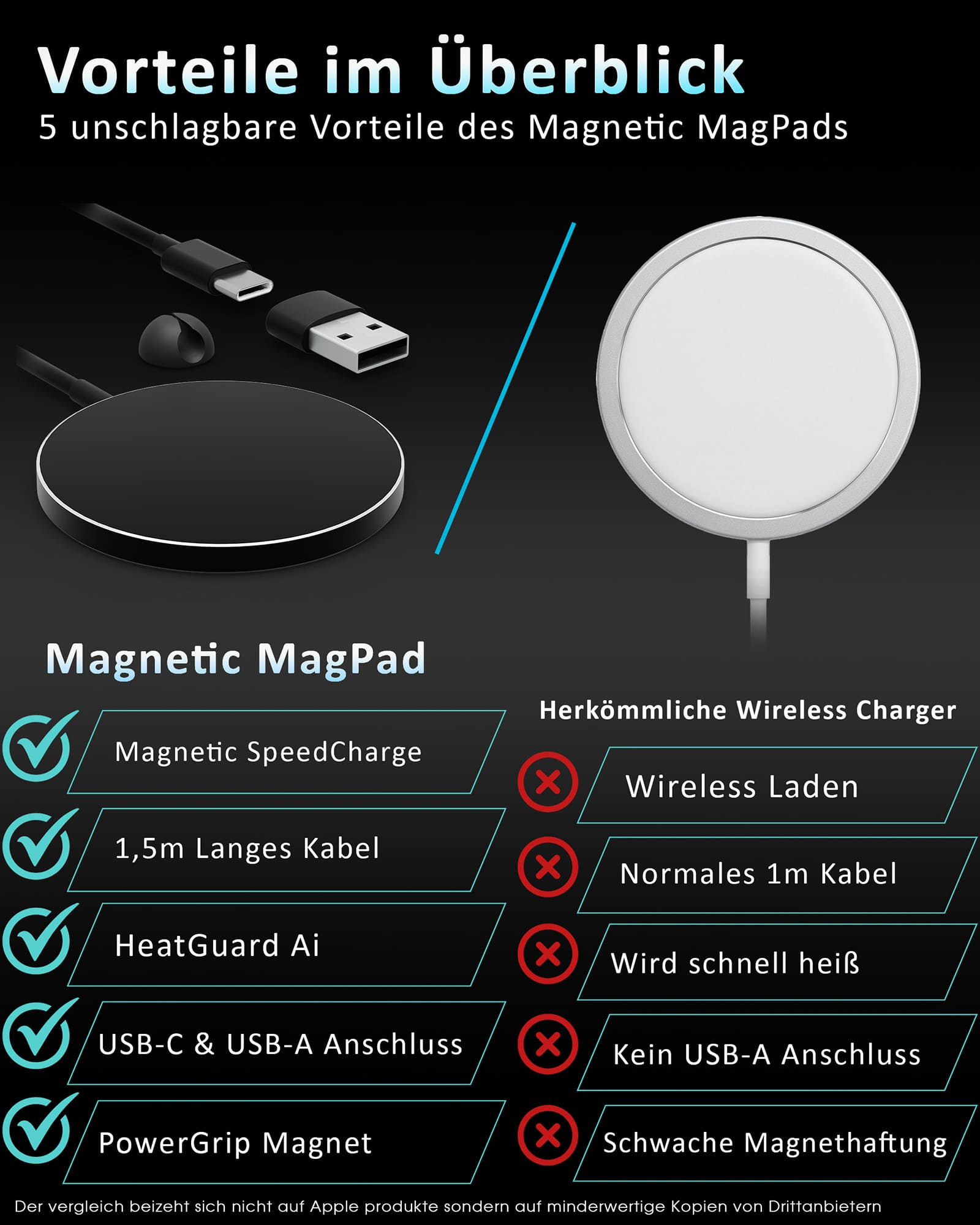 Magnetic MagPad - MagSafe Ladegerät 1,5m Kabel