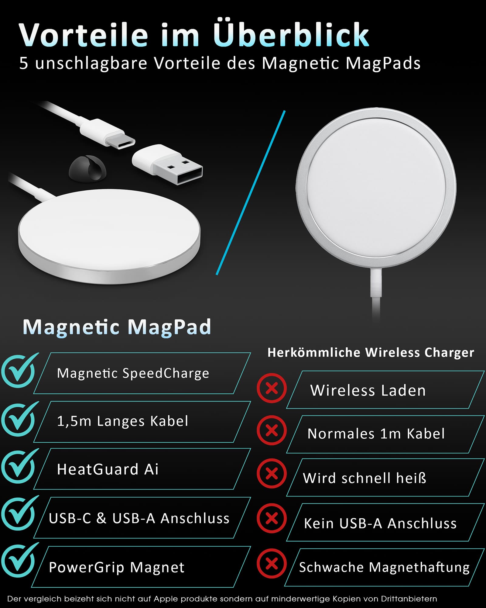 Magnetic MagPad - MagSafe Ladegerät 1,5m Kabel