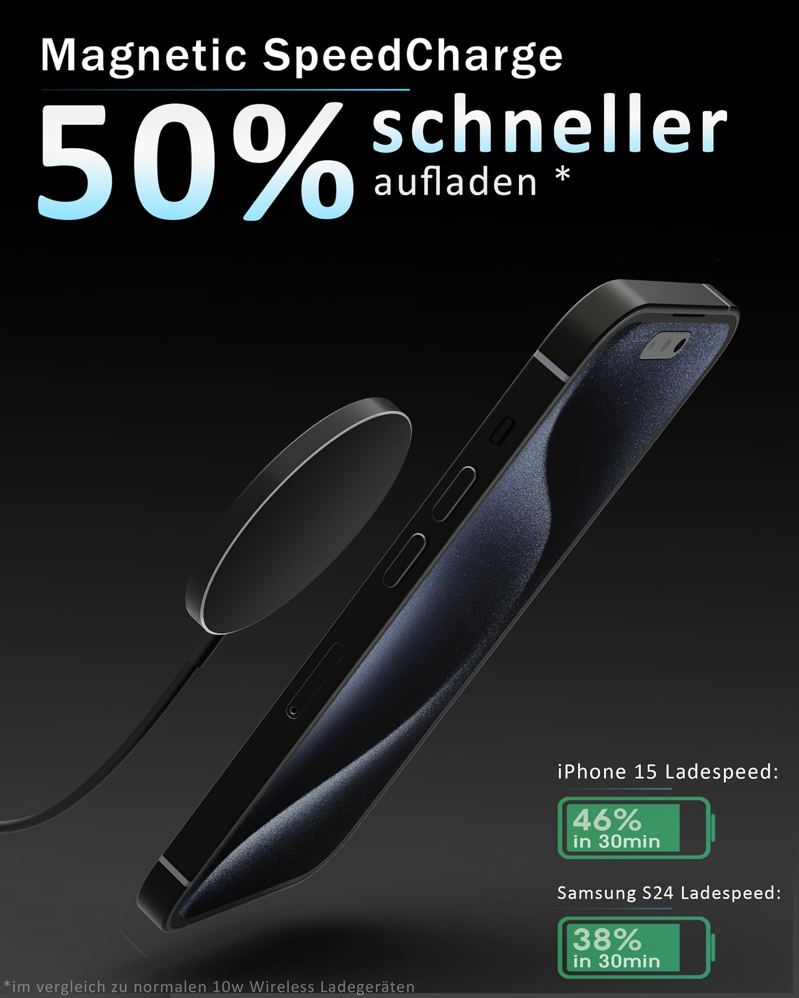 Charge & Protect Bundle - für iPhone
