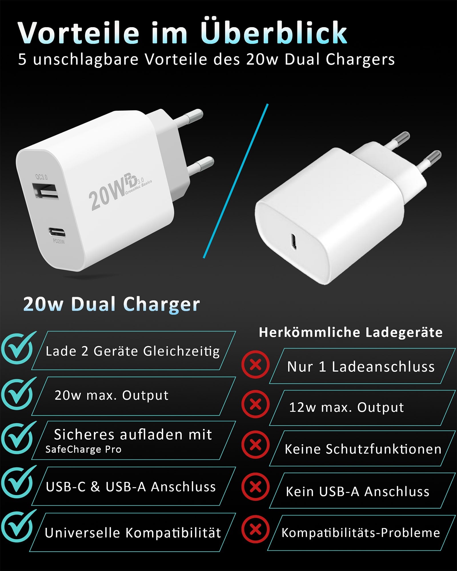 20w Dual Charger