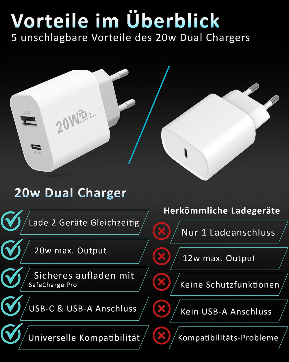 20w Dual Charger