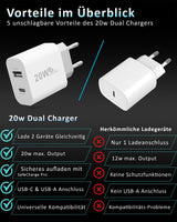 20w Dual Charger