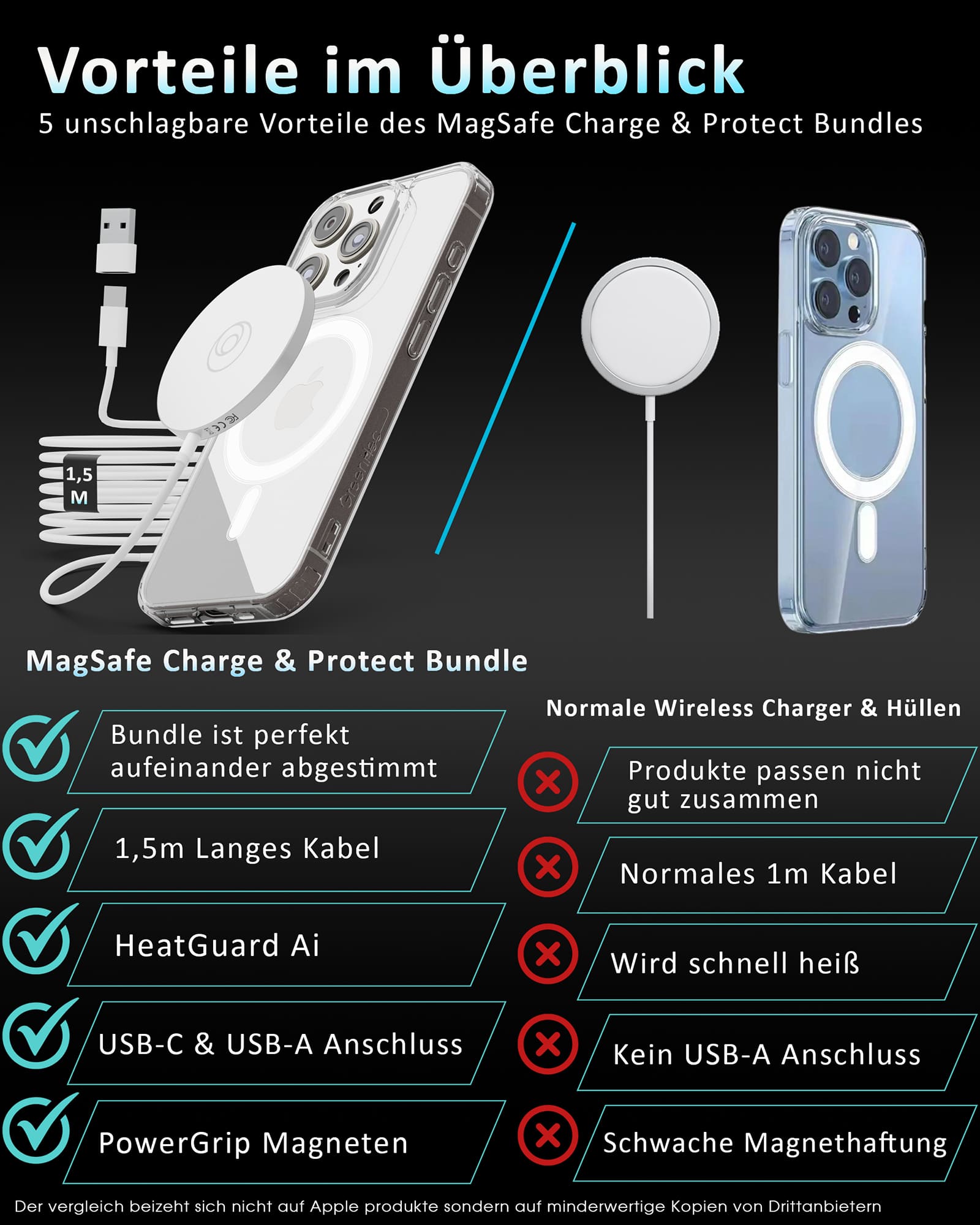 Charge & Protect Bundle - MagSafe Ladegerät + Manget Hülle | für iPhone 16 15 14 13 12 | Wireless Charger Case