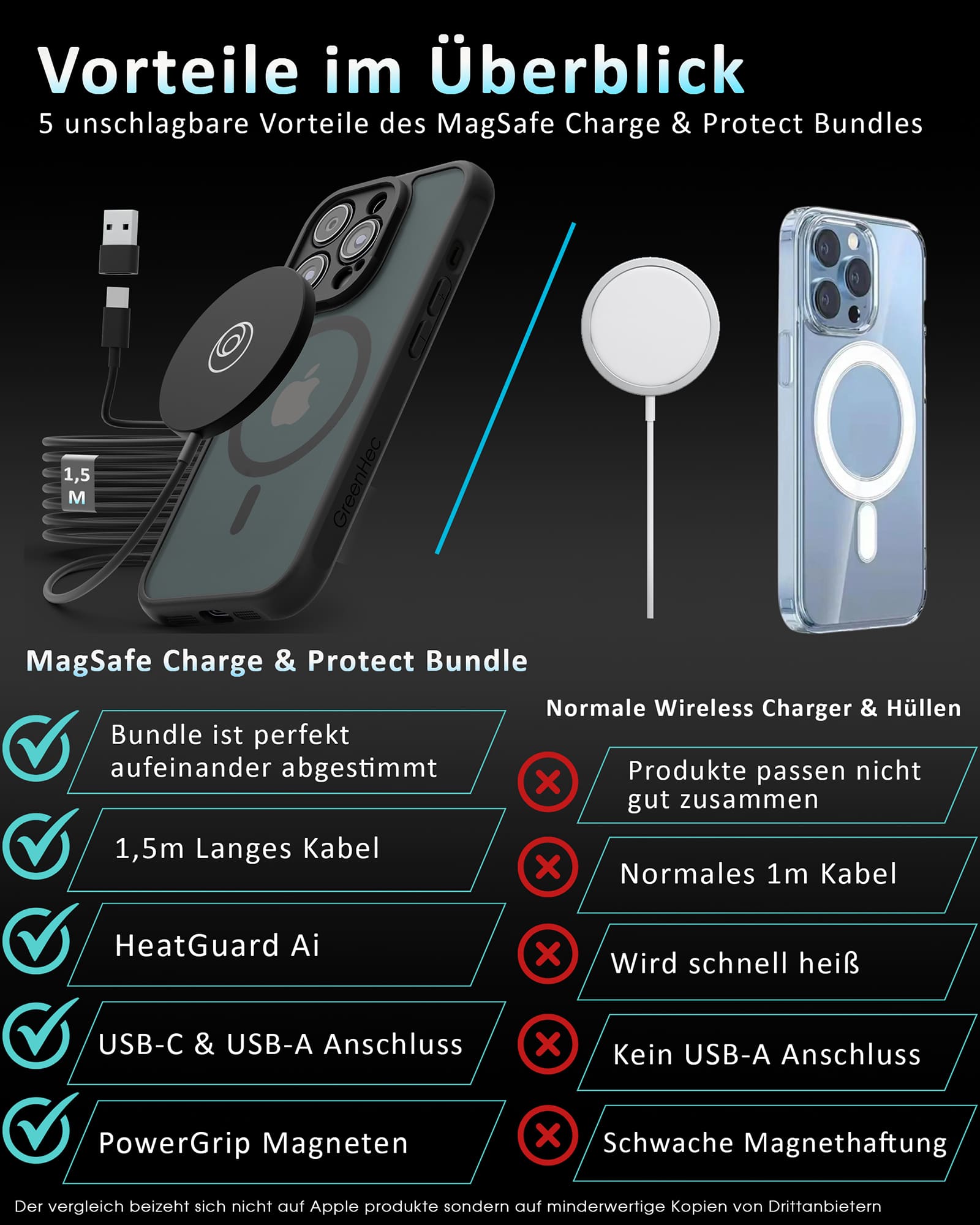 Charge & Protect Bundle - für iPhone