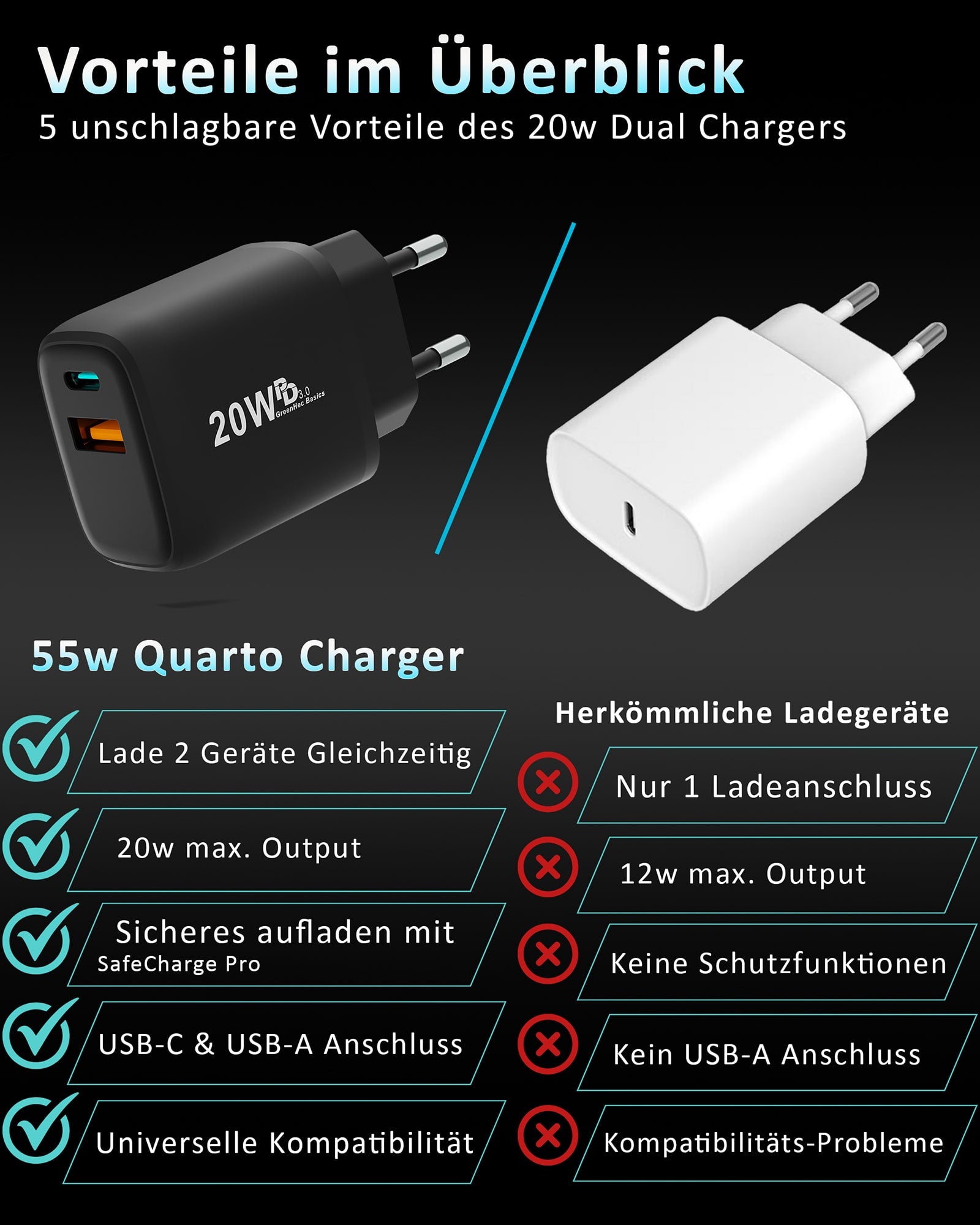 MagSafe 2in1 Bundle - Ladegerät + Wireless Charger
