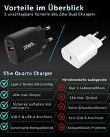 20w Dual Charger - Black