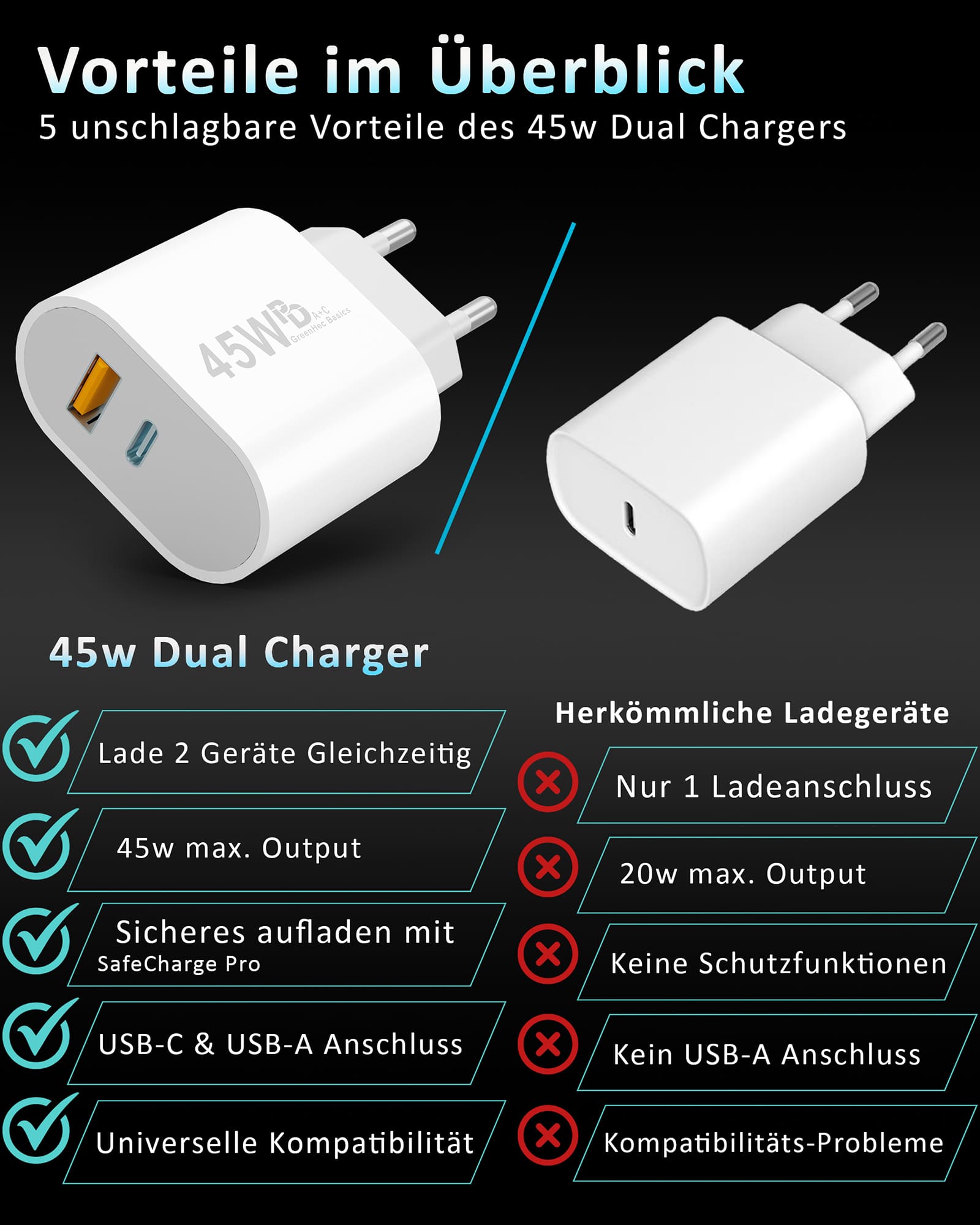 45w USB + USB-C Dual Charger