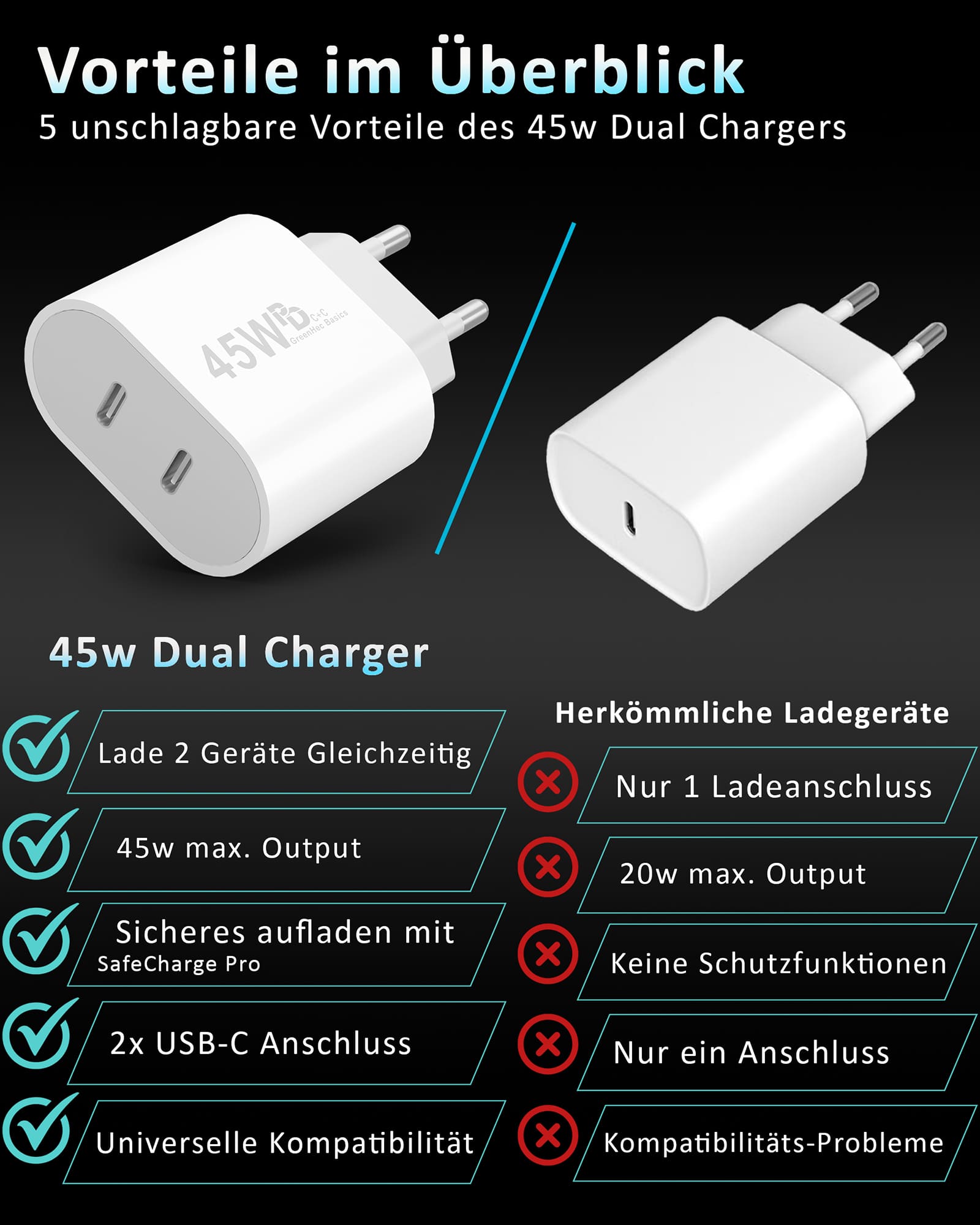45w USB-C Dual Charger