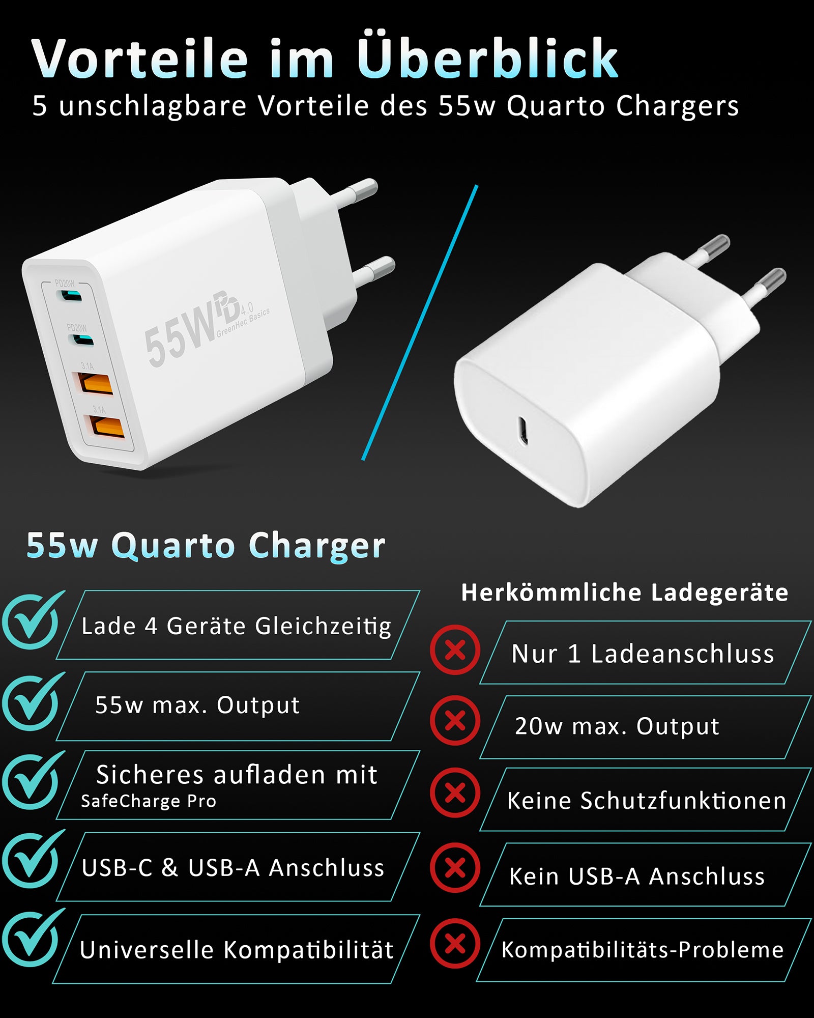 2er Pack 55w Quatro Charger