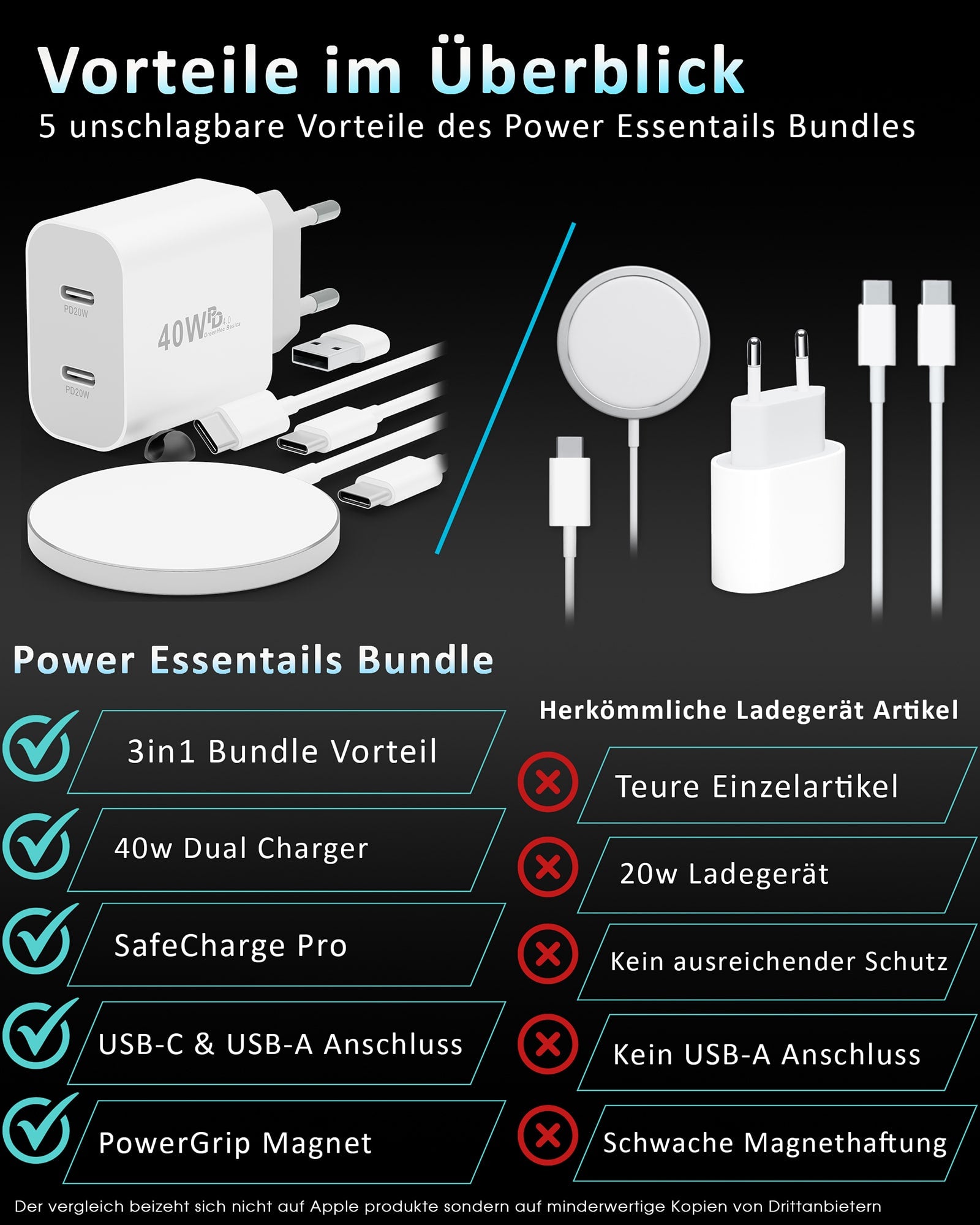 Power Essentials Bundle - MagSafe Ladegerät + USB-C Kabel + 40w Dual Charger | Netzteil Stecker 3in1