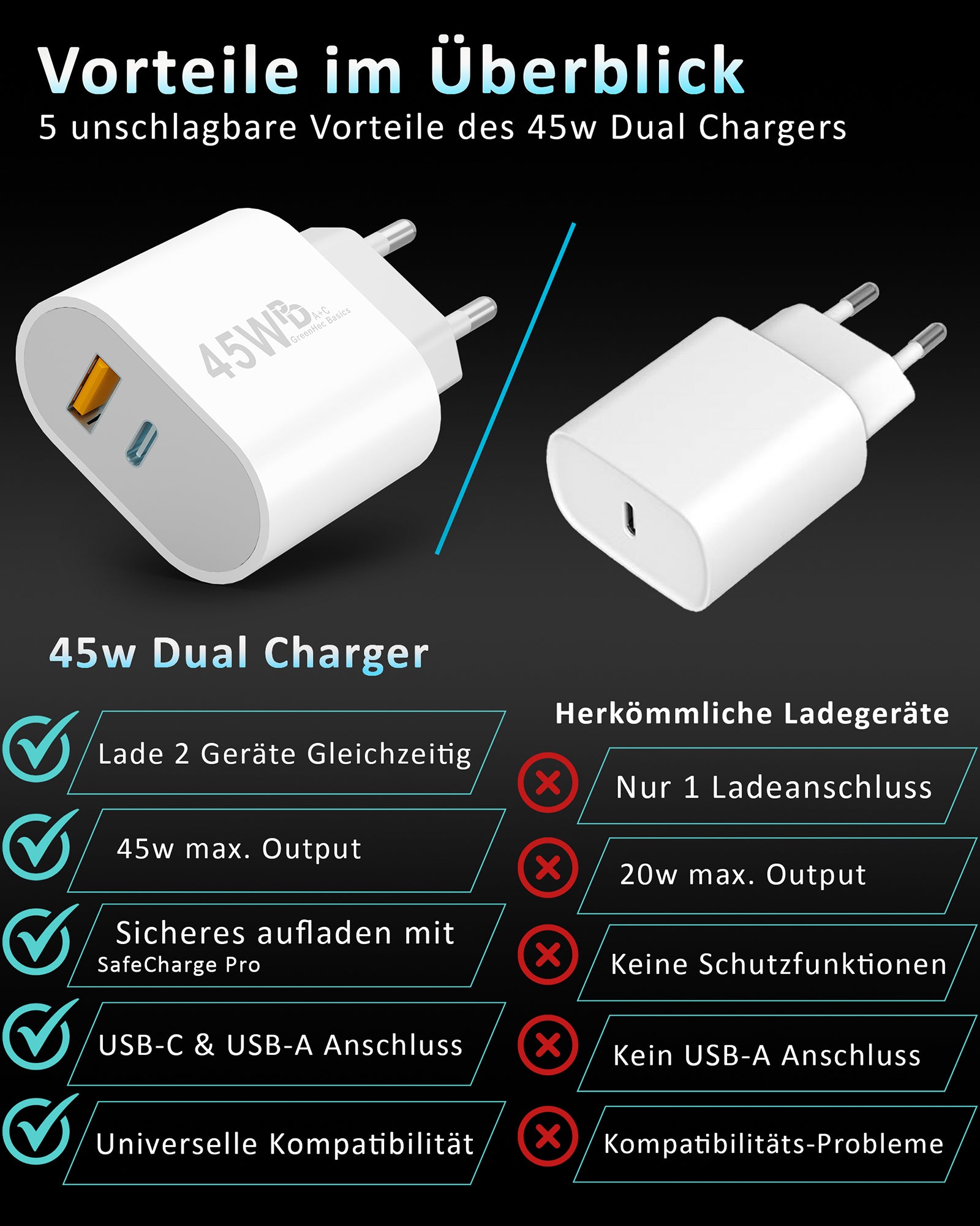 45w Dual Charger + USB-C Kabel