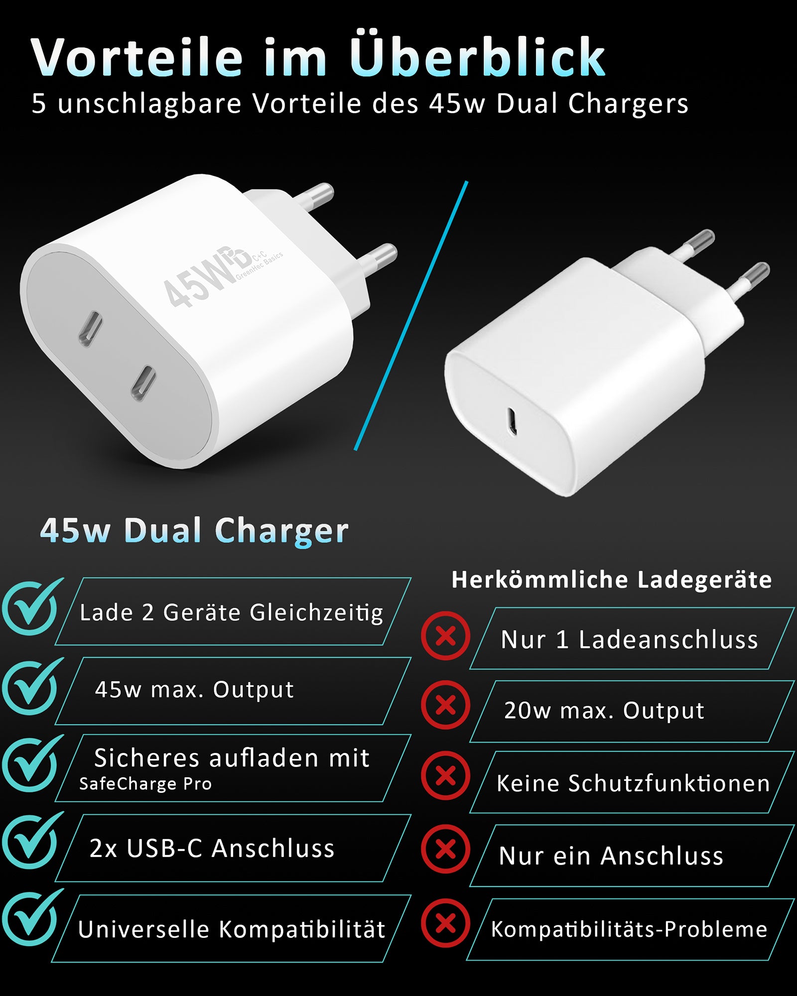 45w USB-C Dual Charger + USB-C Kabel