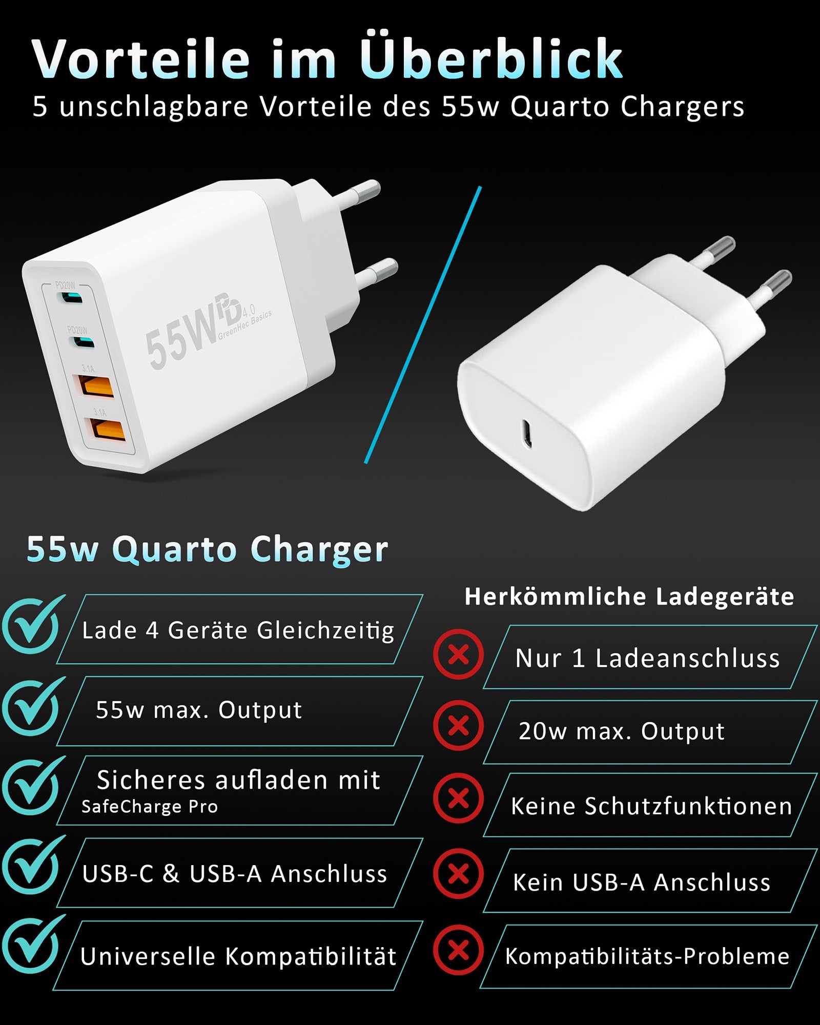 55w Quatro Charger