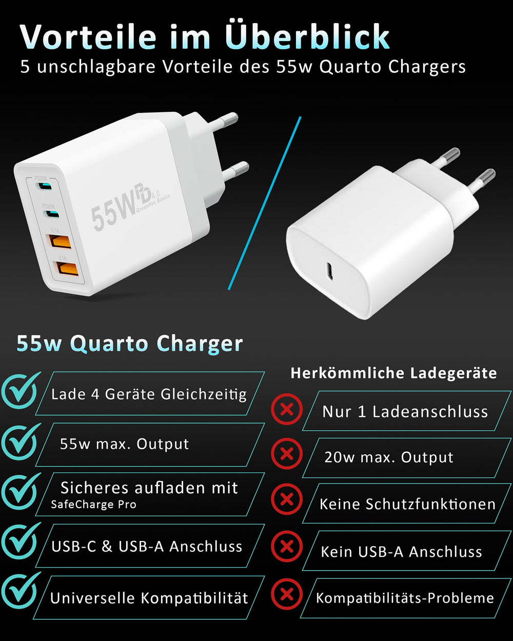 55w Quatro Charger